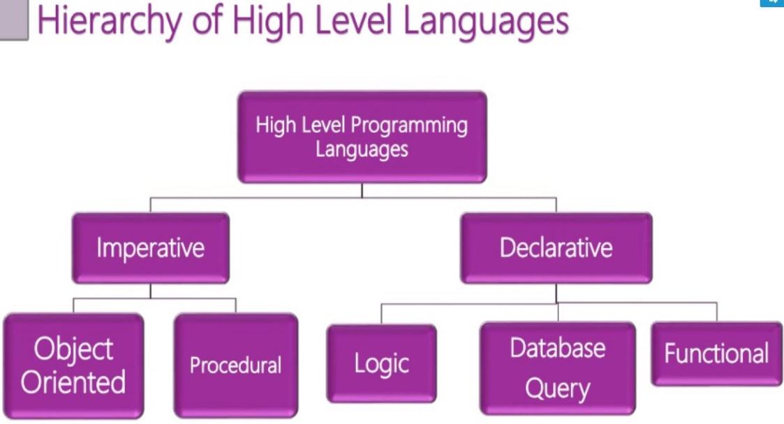 Declarative vs Imperative Programming